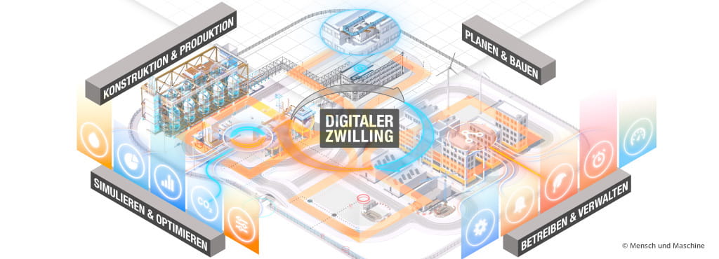 Digitaler Zwilling by MuM