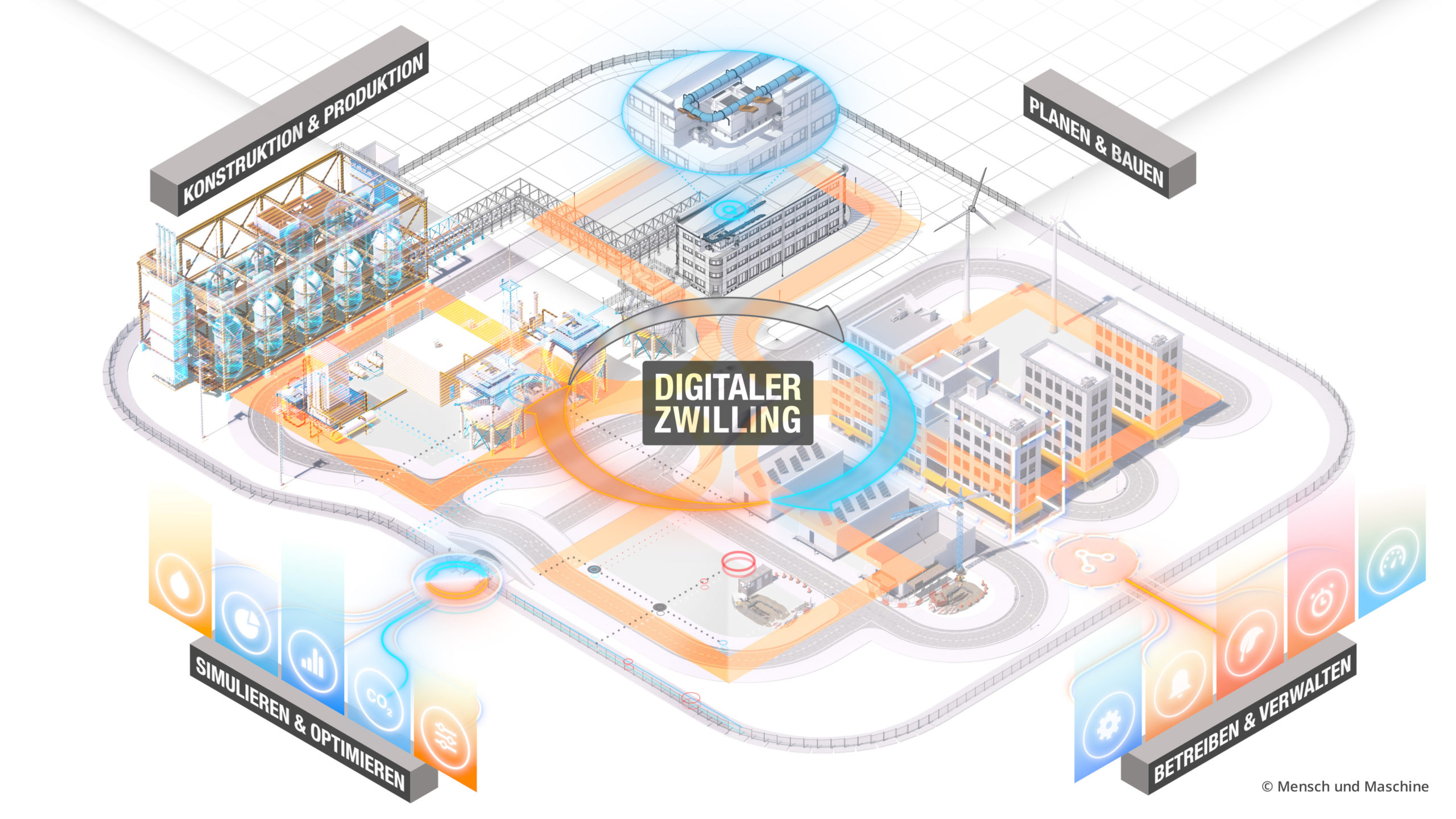 Digitaler Zwilling by MuM