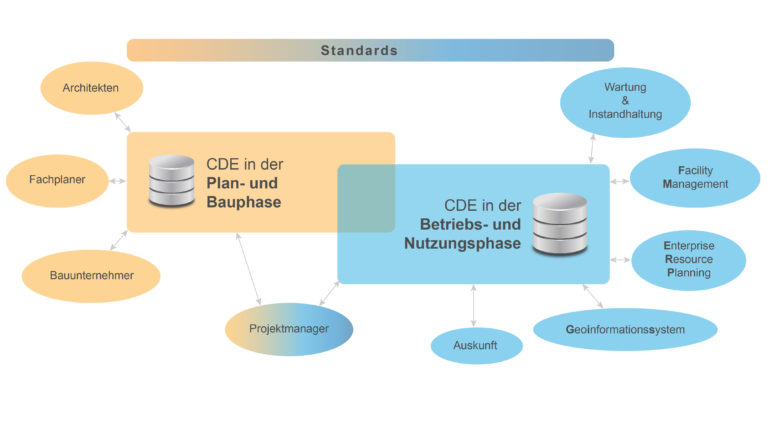 Warum zwei CDEs besser sind - Butter bei die Fische II - MuM MapEdit
