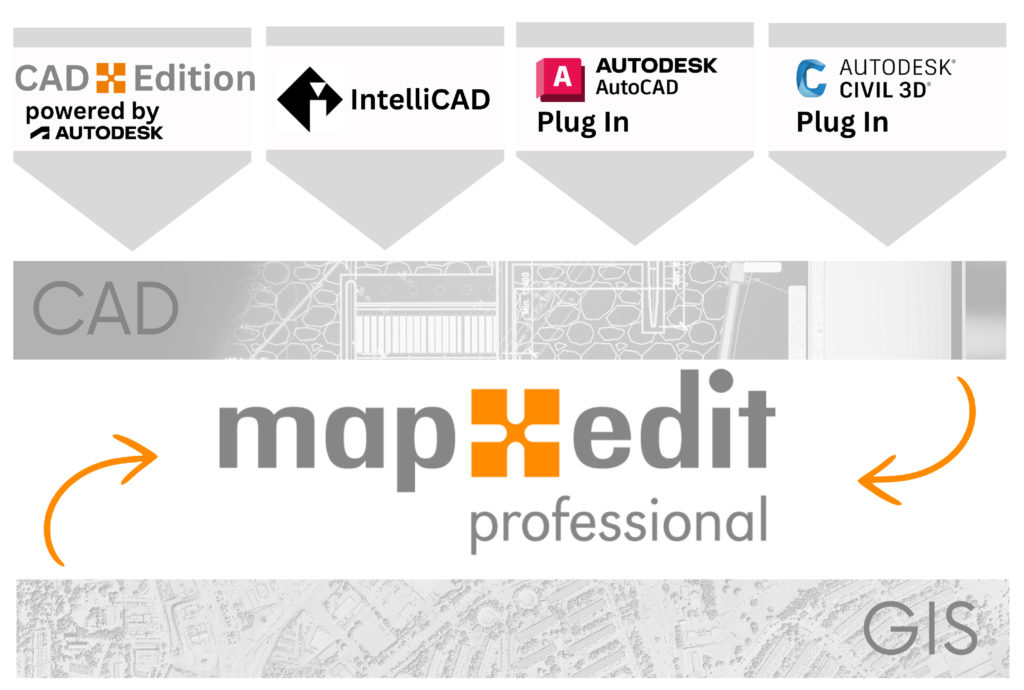 MapEdit Professional CAD Anbindung