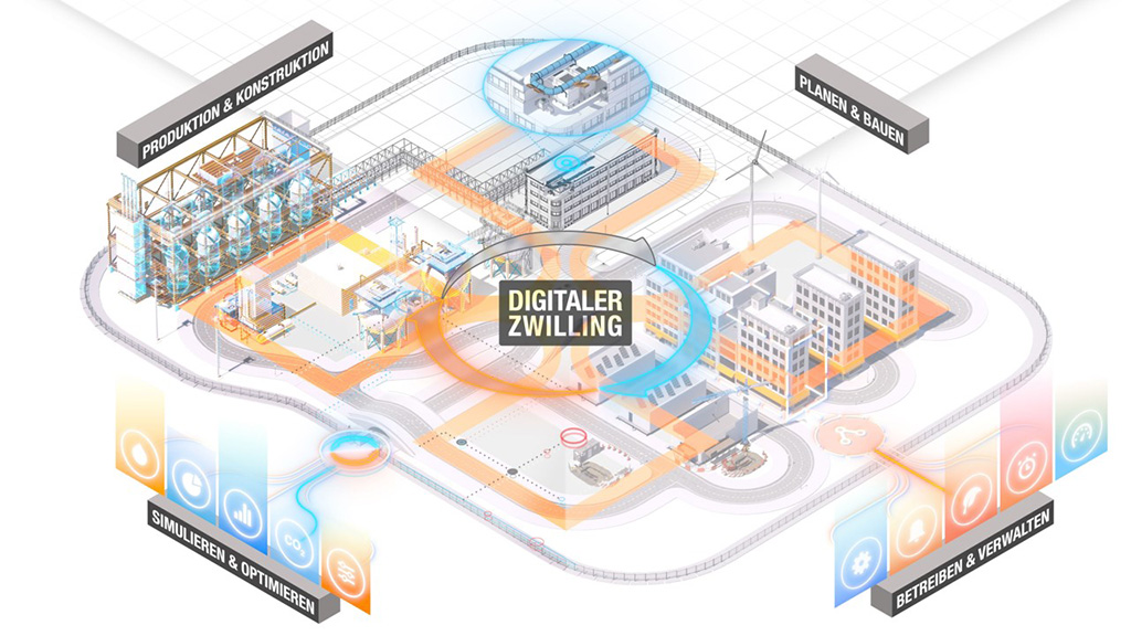 Digitaler Zwilling @MuM